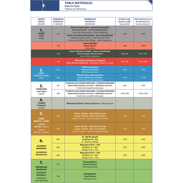 Tarauds Machine Taraud Machine Gun HSSE Coupe Droite 3x50 Mm Izar 62774 1 Tarauds Machine Taraud Machine Gun HSSE Coupe Droite 3x50 Mm Izar 62774